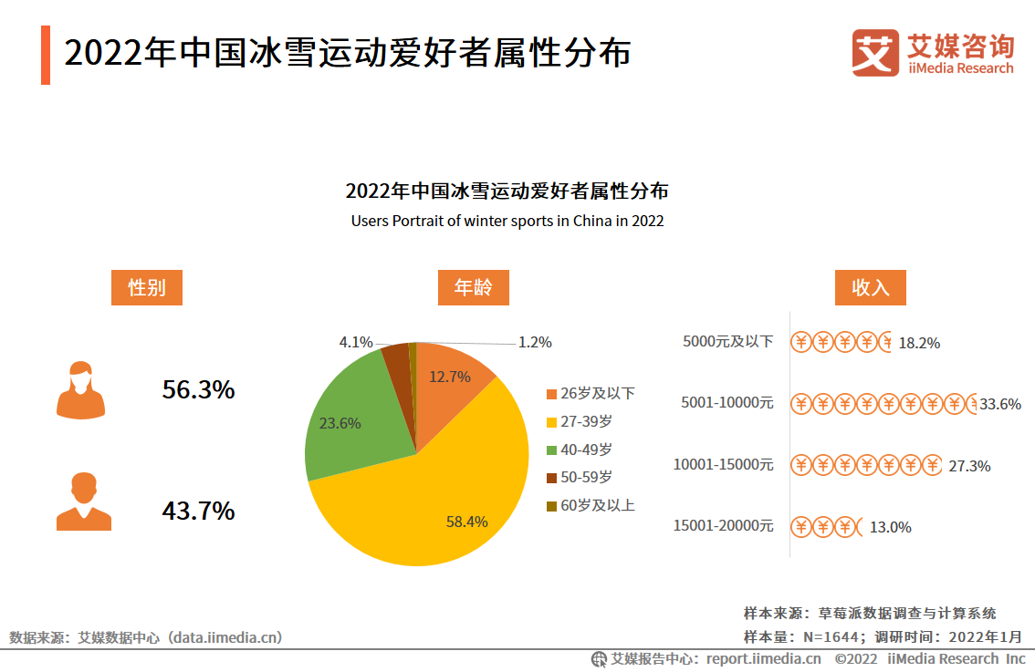 产品经理，产品经理网站